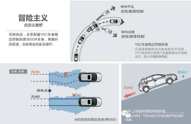 热度最高的合资实用车，这几款最低只要6.98万