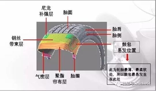 什么原因引起的轮胎鼓包？知道后下次就要注意了！