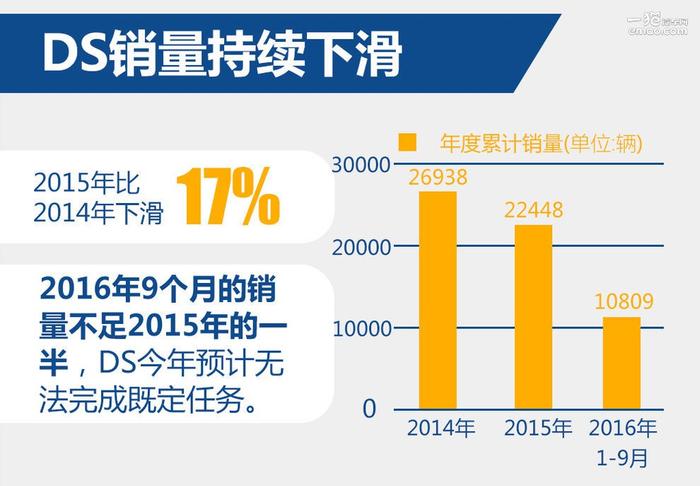 独家 | DS密谋回归神龙 渠道或并入东雪