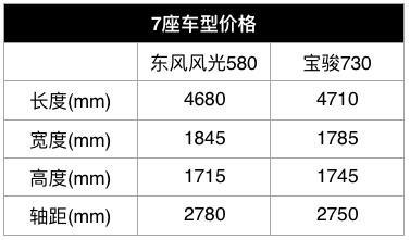 10万元能落地的7座车 选SUV还是MPV？