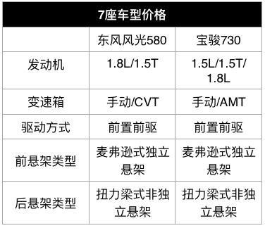 10万元能落地的7座车 选SUV还是MPV？