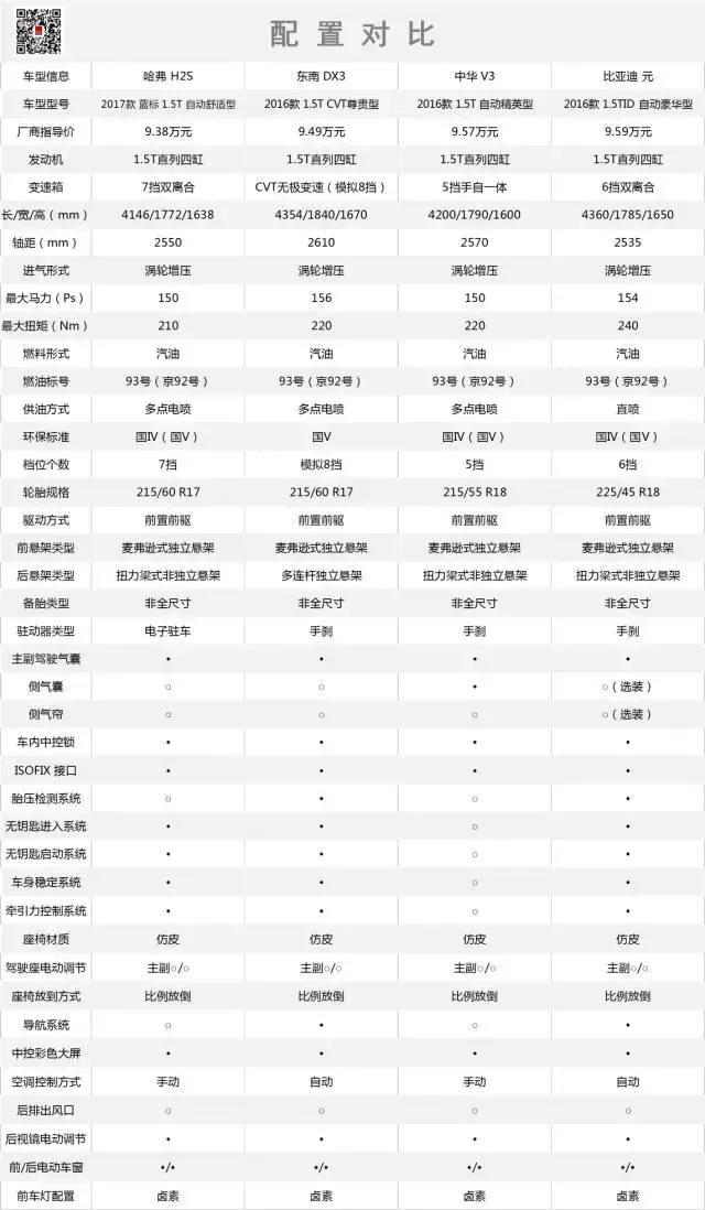 年度大PK：带涡轮的小型SUV！这四款10万拿下