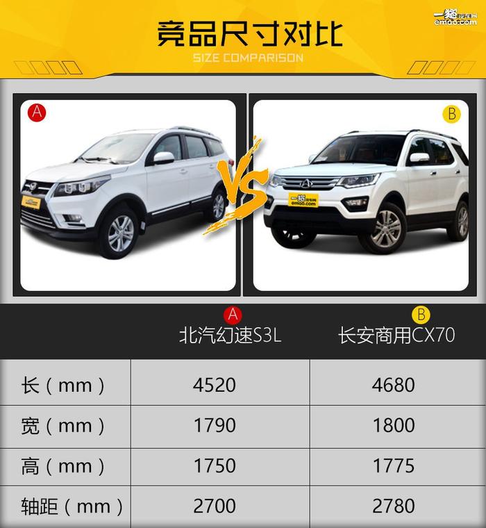 不到7万的7座SUV 它的诚意够了你买么？