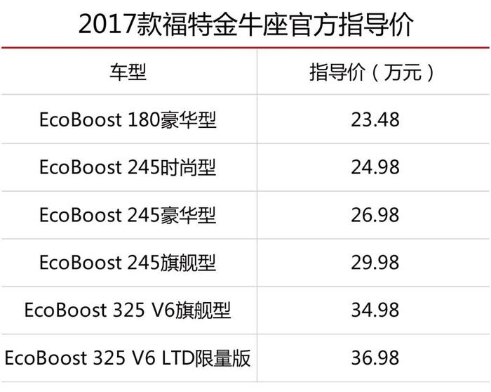 数款重量级选手杀入轿车市场！