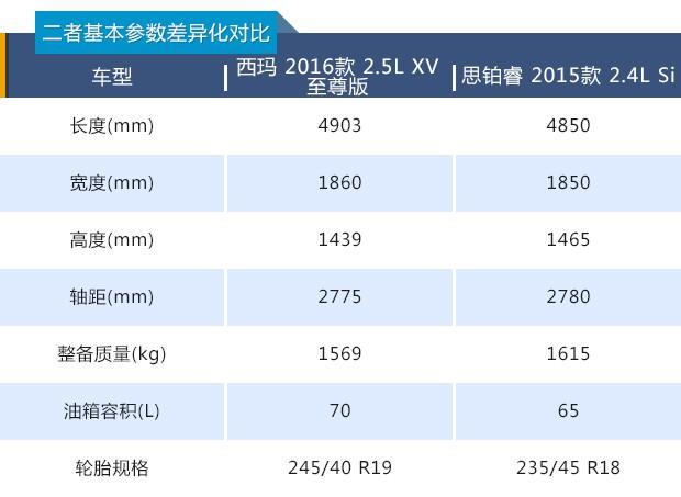 顶配日系双雄争霸，日产西玛对比本田思铂睿