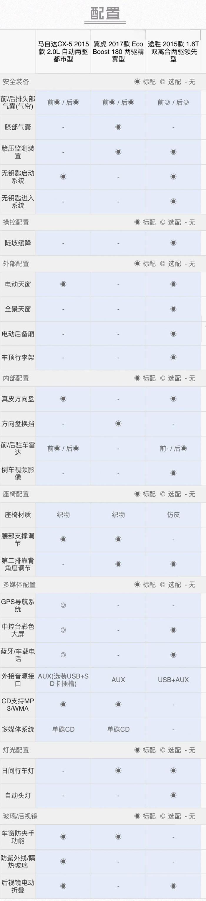 20万内自动挡合资SUV，外观最帅气的数这三款！