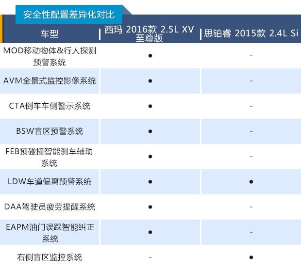 顶配日系双雄争霸，日产西玛对比本田思铂睿