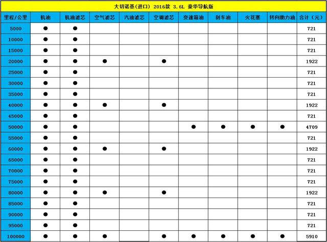 当大切遇上林肯MKX，谁才是心中男神？