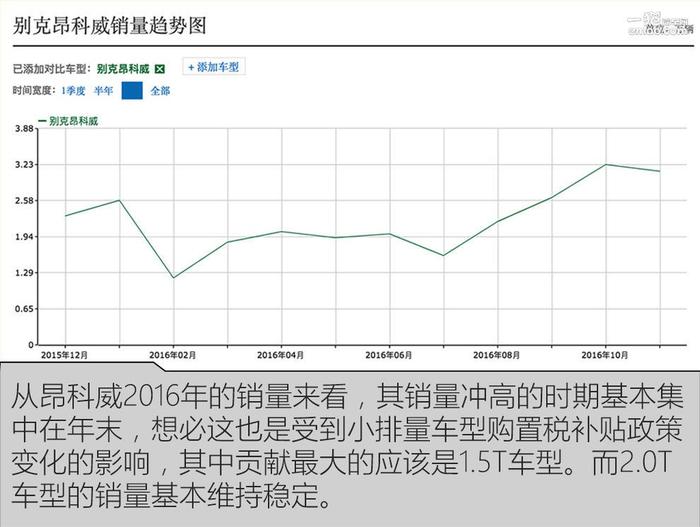 差价竟达4万元 选昂科威还是途观L？