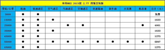 当大切遇上林肯MKX，谁才是心中男神？