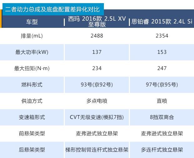 顶配日系双雄争霸，日产西玛对比本田思铂睿