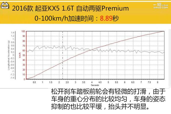 试驾丨起亚KX5 颜值颇高的韩国欧巴