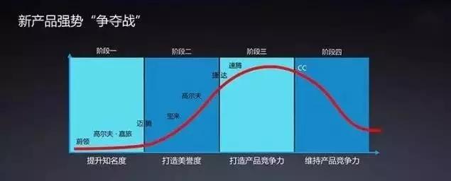 专访董修惠：汽车营销，一汽-大众VW品牌加2P