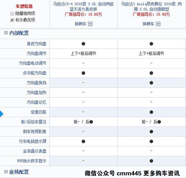 马自达CX-4真的值得买吗？16万内它与昂克赛拉顶配谁更强