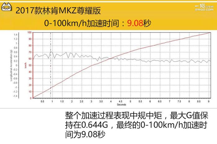 评测丨林肯MKZ 一次成功的整容手术