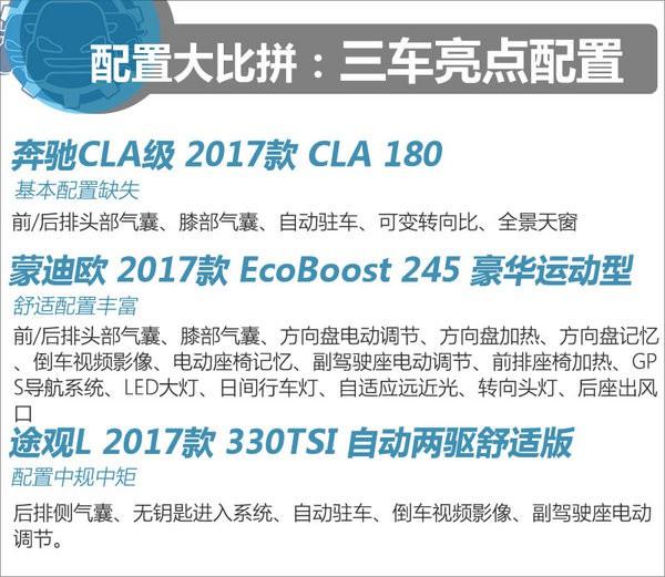 24.7万选谁 奔驰CLA/蒙迪欧/大众途观L