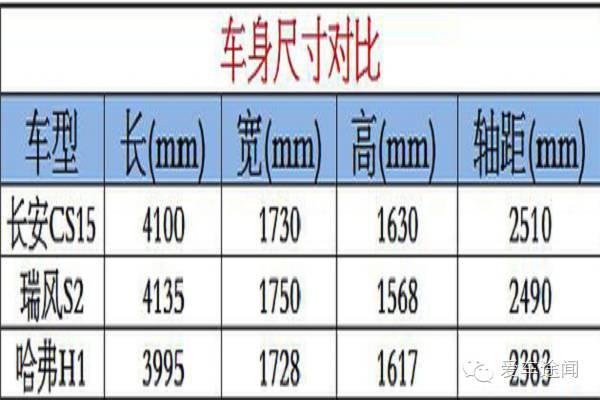 小型SUV玩”双拼“  教你怎么选不吃亏