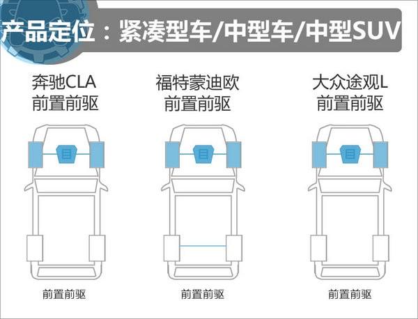 24.7万选谁 奔驰CLA/蒙迪欧/大众途观L