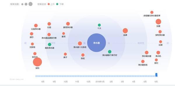 净水市场的规模到底有多大？ 看亿家净水CEO实力分析