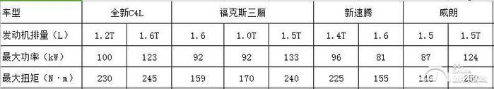 动力与科技至上 G哥对比4款主流家用轿车