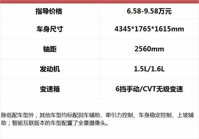 5-15万的国产SUV！主动安全技术直逼20-50万合资车