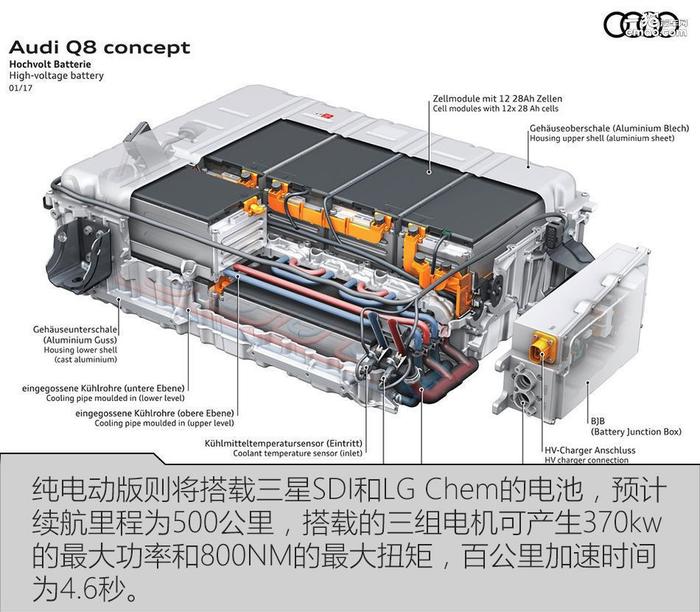 GS7领衔 2017北美车展重磅SUV车型盘点