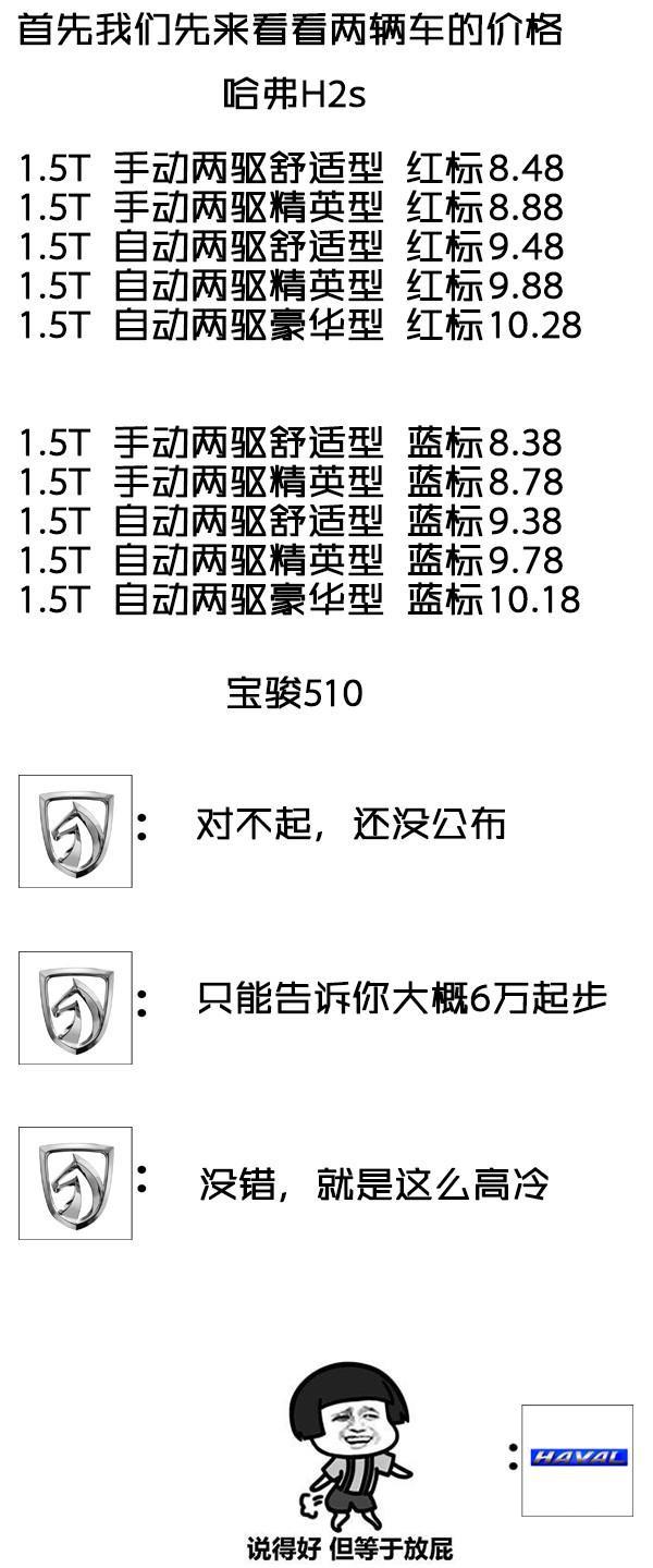 广州车展爆款间的撕逼战 宝骏510VS哈弗H2s