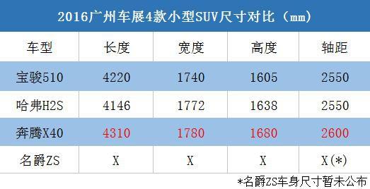 总有一款适合你：广州车展最值得关注的4款8万级小型SUV