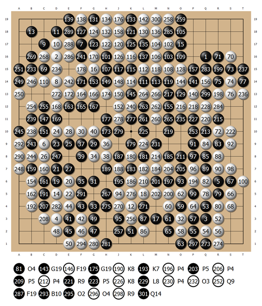 井山裕太奋起反扑　日本棋圣战第二局击倒河野临