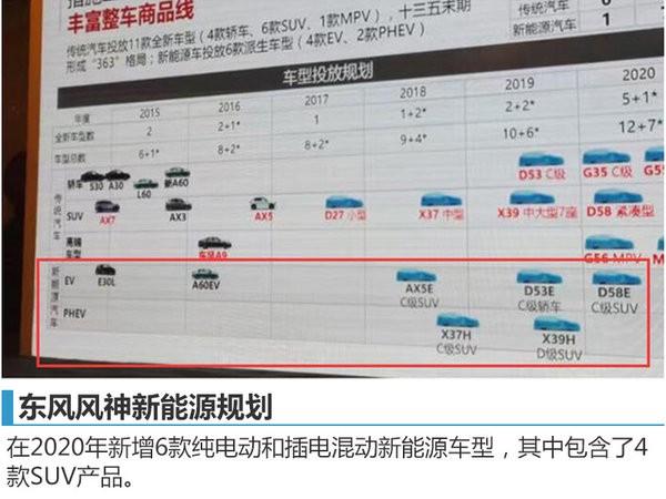 东风风神推全新电动汽车 续航达300公里