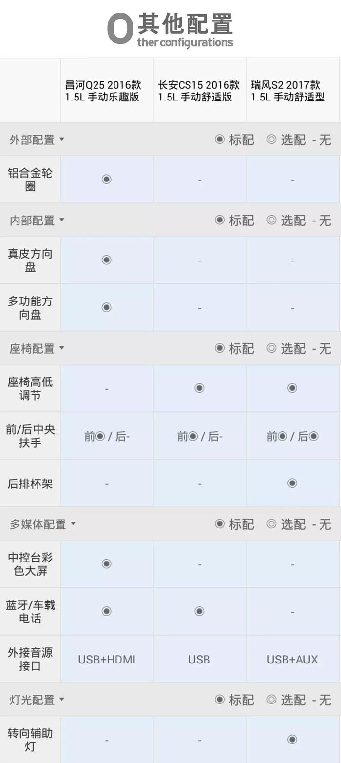 这么冷的天还骑什么摩托！这几款SUV才5万多块钱！