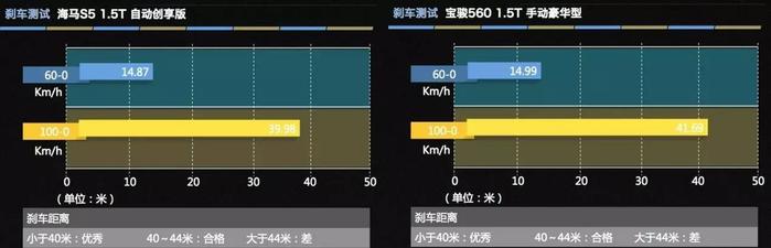 8万级SUV动力擂台 海马S5、宝骏560谁更强