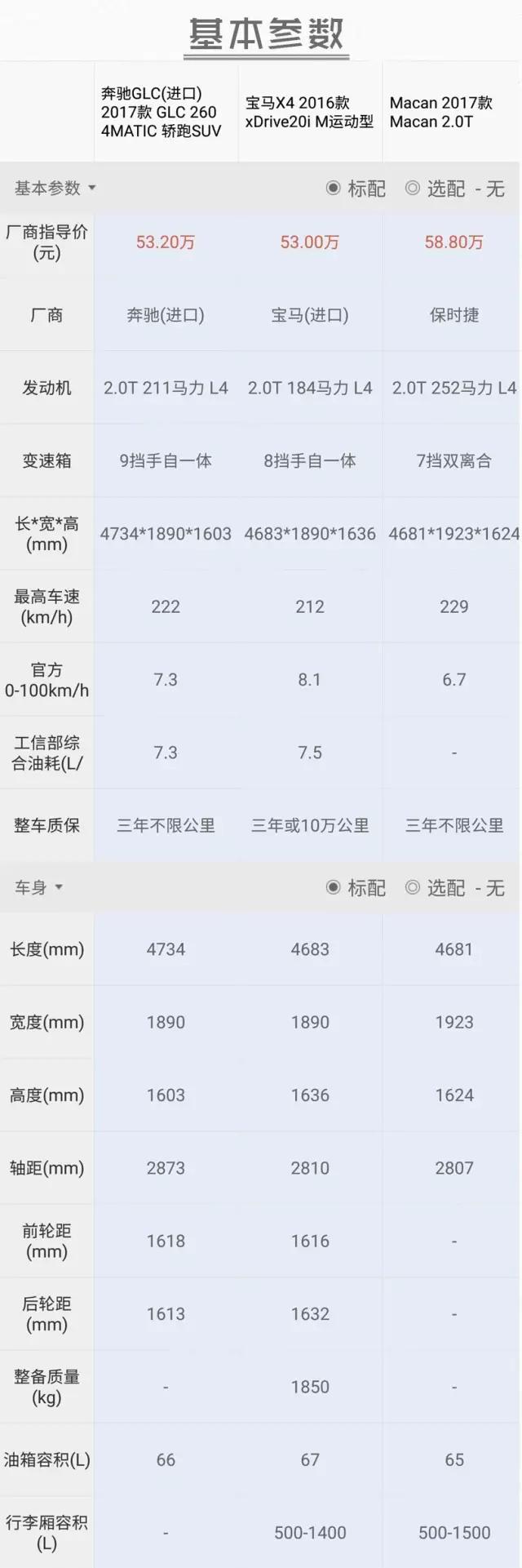 NB了！这几款2.0T的SUV，卖50几万居然还有人抢着买！