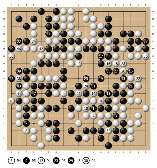 井山裕太奋起反扑　日本棋圣战第二局击倒河野临