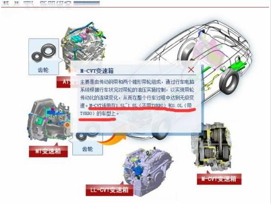 11.59万起  思域1.0T值得买吗？