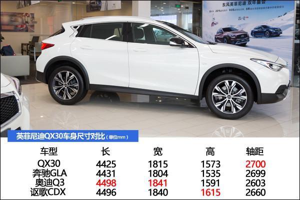 谁说我是奔驰？ 英菲尼迪QX30实拍图解