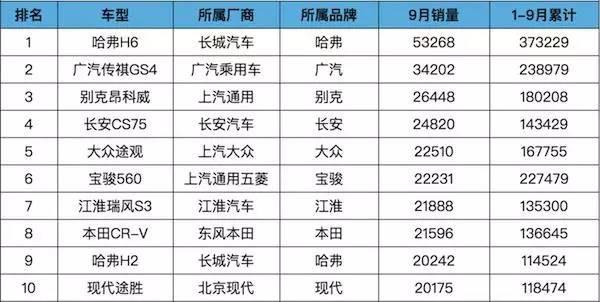 为何自主品牌轿车卖得如此惨淡，SUV却卖得那么火？