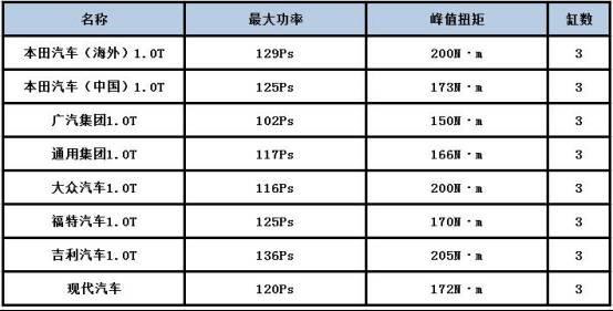 11.59万起  思域1.0T值得买吗？