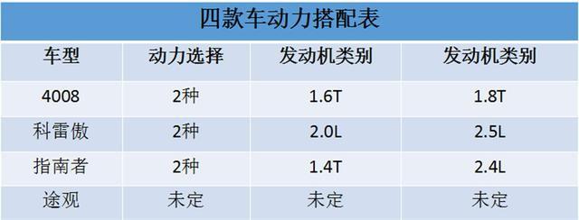 点评四款广州车展热门紧凑级SUV