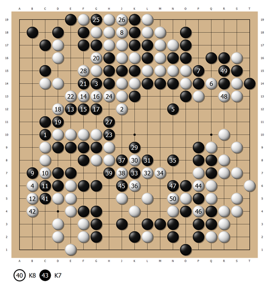 井山裕太奋起反扑　日本棋圣战第二局击倒河野临