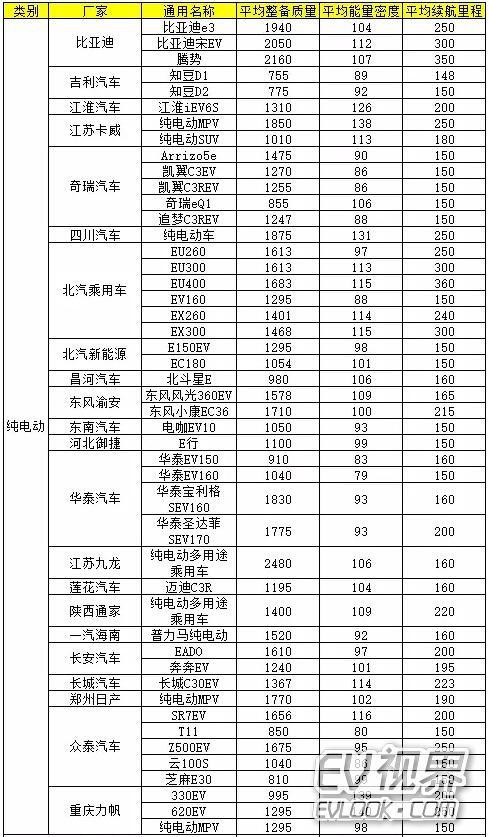 免征车辆购置税新能源汽车车型目录第9批