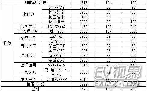 免征车辆购置税新能源汽车车型目录第9批