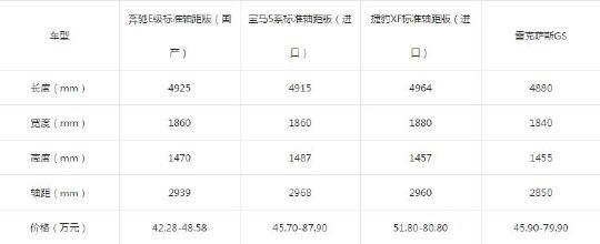 缩短140mm 小“S”标准轴距E级剑指何方