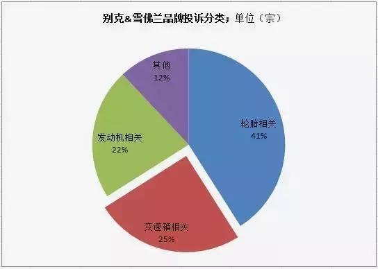 一台变速箱毁掉上汽通用所有车