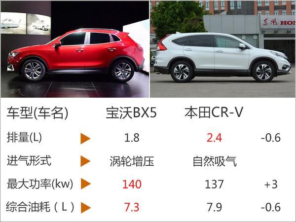 宝沃BX5动力参数曝光 油耗低于CR-V