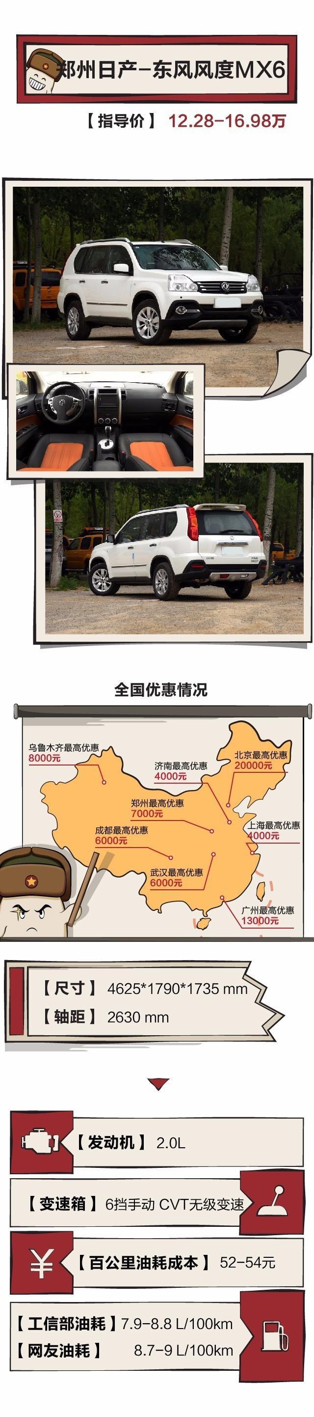 10万左右，3款使用国外平台的中国品牌SUV