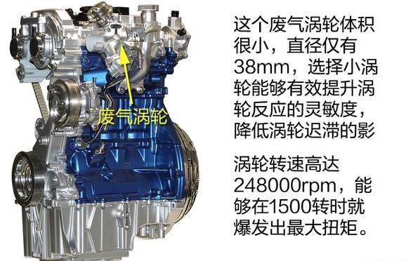 低价买全球顶尖发动机？这几款深藏不漏！