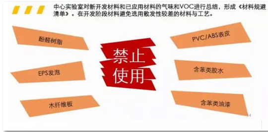 探秘上汽中心实验室，看荣威i6如何打造车内安全