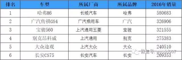 博越VS荣威RX5 为什么说RX5不厚道？