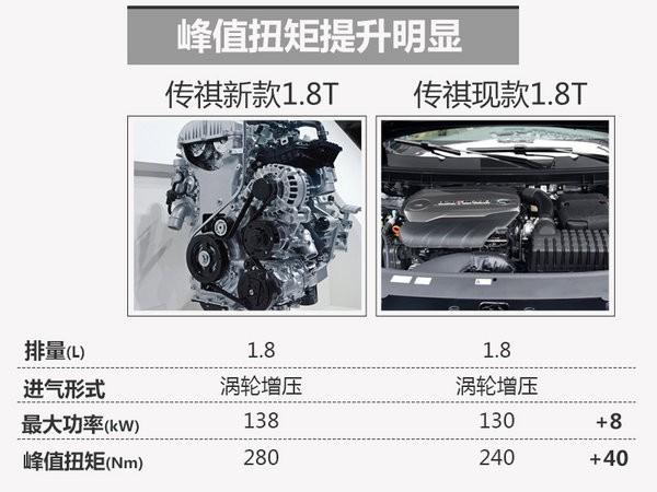 广汽传祺GS5搭全新1.8T 动力大幅提升